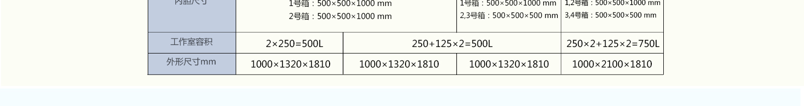药品稳定性试验箱  